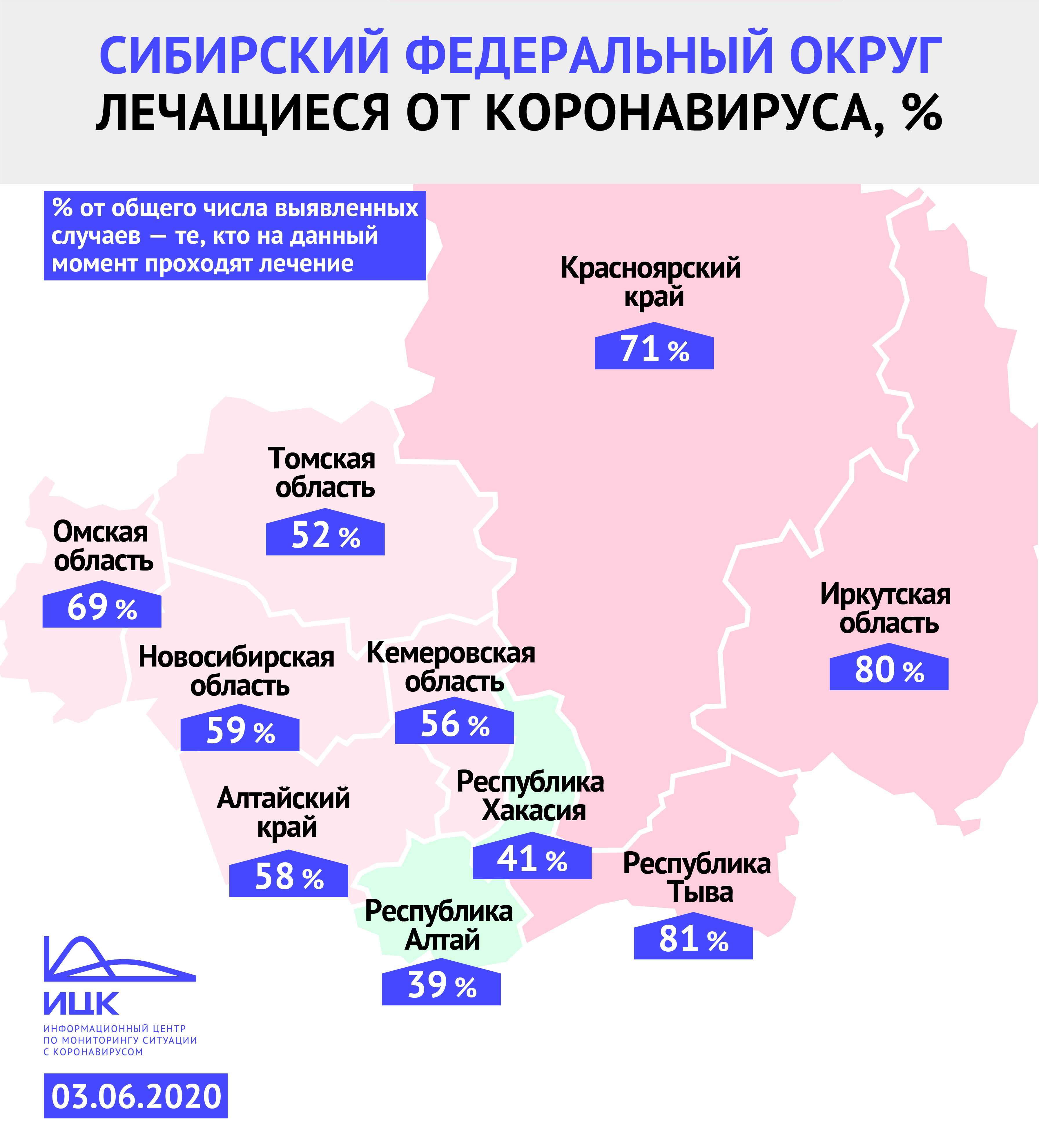 Процент проголосовавших в новосибирской области