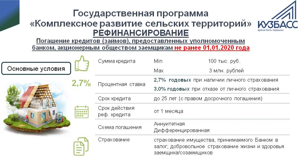 В каком банке оформить сельскую ипотеку. Программа по развитию сельских территорий. Комплексное развитие сельских территорий программа. Комплексная программа развития села. Госпрограмма развитие сельских территорий.